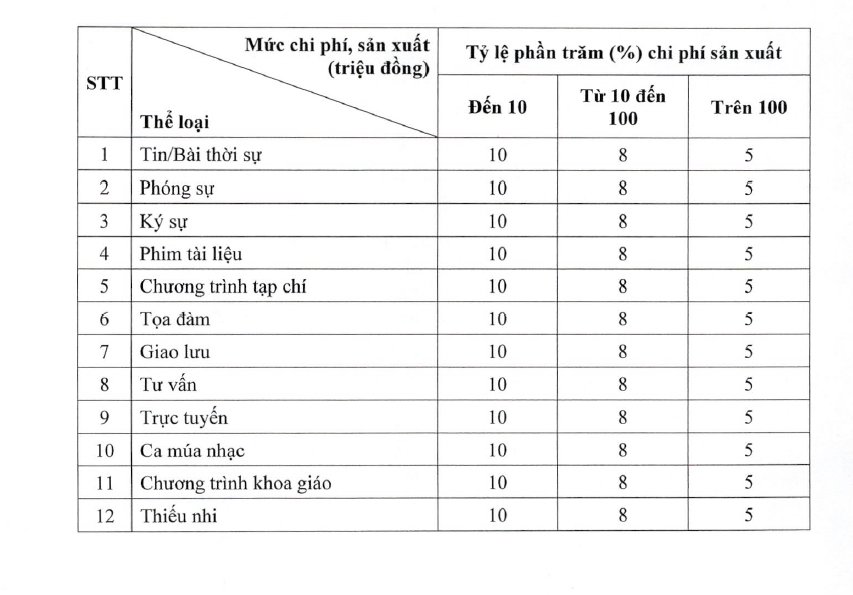 quy dinh moi ve tien ban quyen trong linh vuc bao chi hinh anh 3