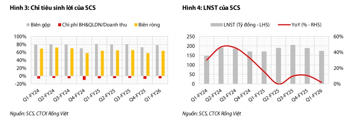 mot so co phieu can quan tam 7 7 co hoi dau tu tiem nang voi ctg va scs hinh anh 2