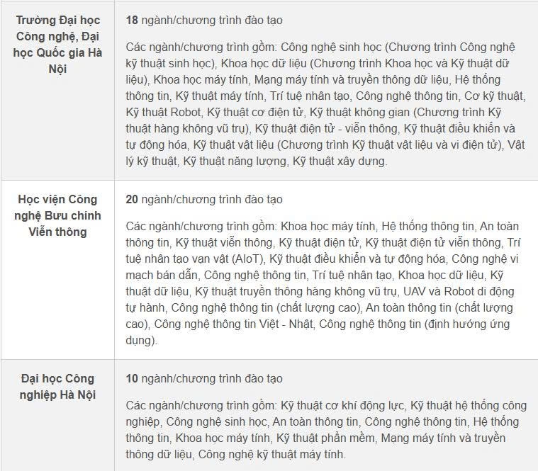 hoc truong dai hoc nao o ha noi se duoc ho tro 3,7-5,5 trieu dong thang hinh anh 2