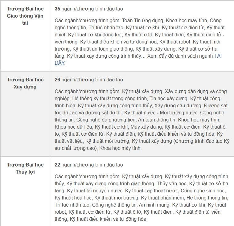 hoc truong dai hoc nao o ha noi se duoc ho tro 3,7-5,5 trieu dong thang hinh anh 3
