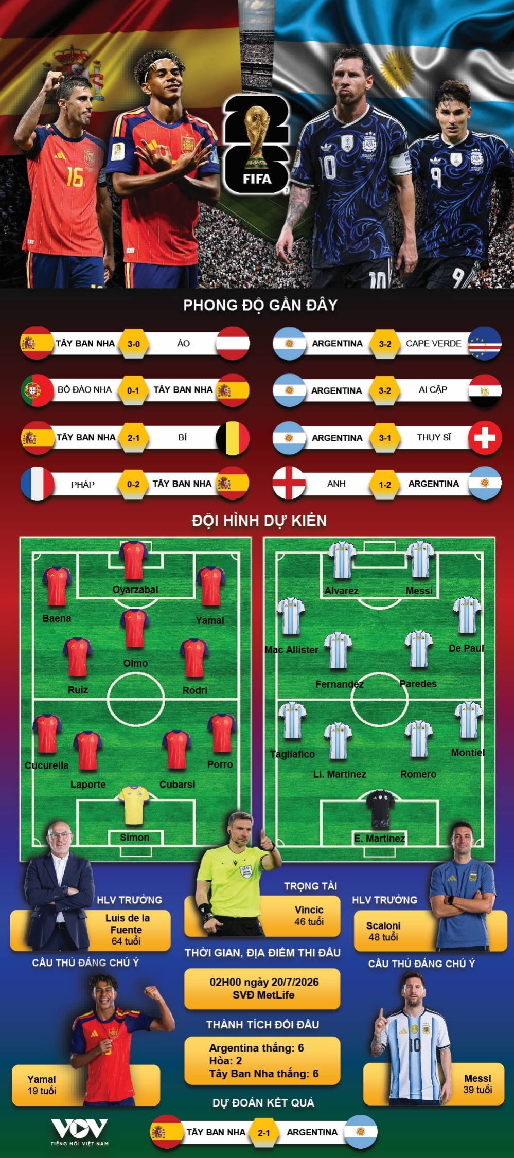 trUc tiEp tay ban nha 0-0 argentina chung ket world cup 2026 tinh hoa hoi tu hinh anh 15