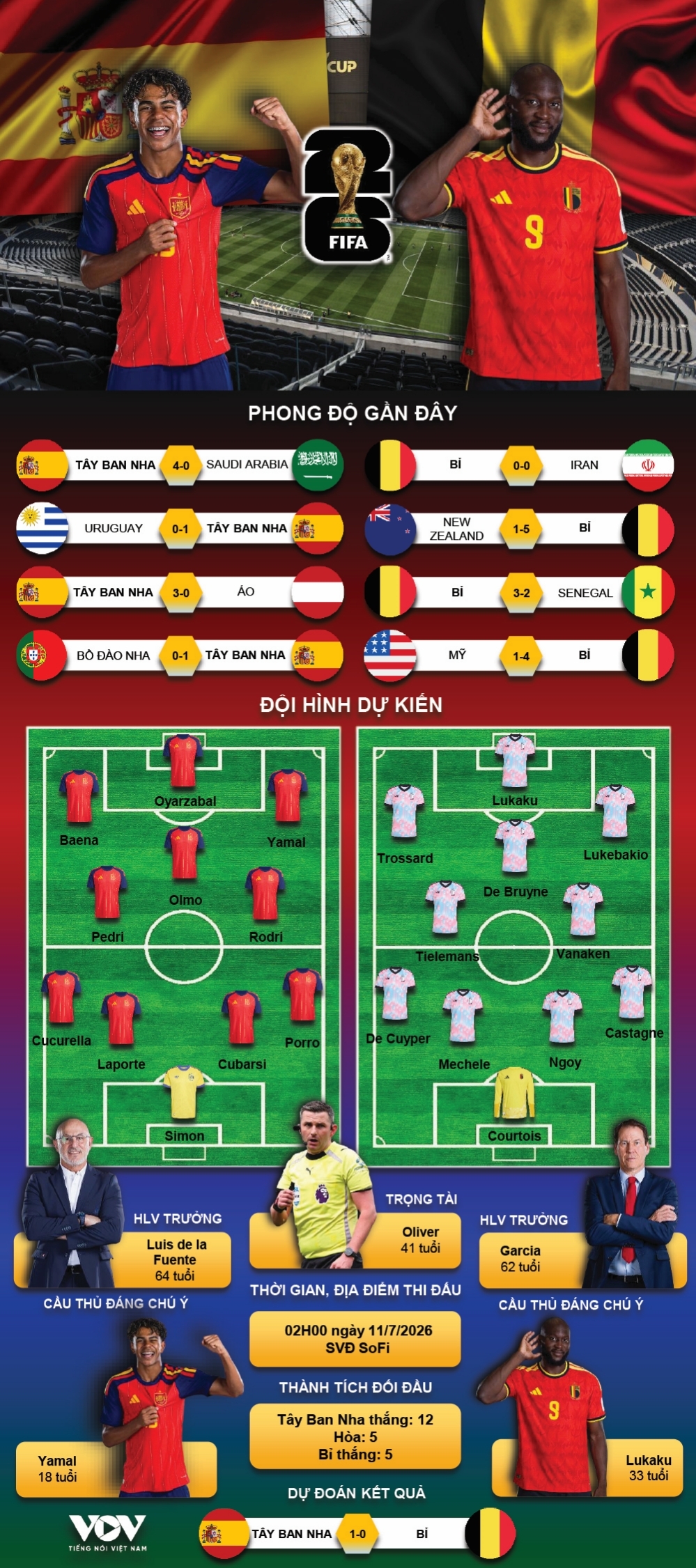 than tai merino lai ghi ban, tay ban nha ha bi, thang tien ban ket world cup 2026 hinh anh 9