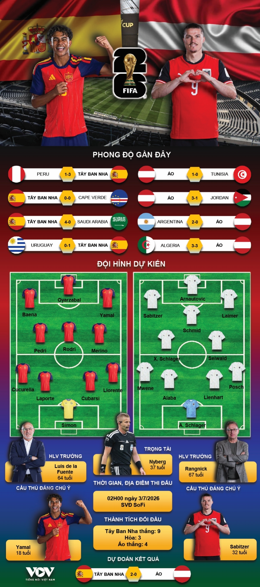 ket qua world cup 2026 hom nay 3 7 oyarzabal ghi cu dup, tay ban nha thang dam Ao hinh anh 10