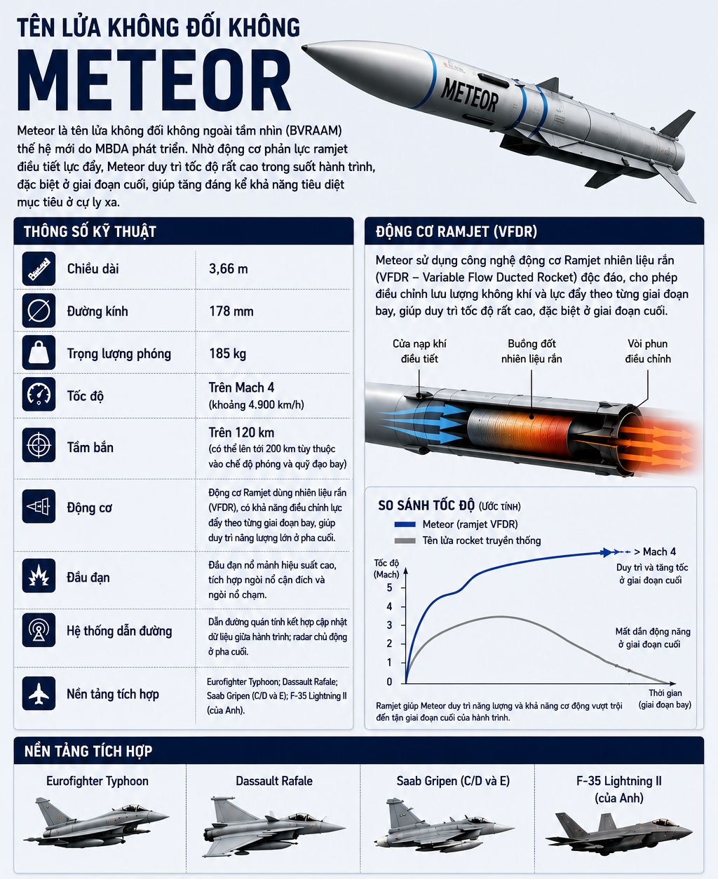 ten lua meteor se thay doi cuoc choi tren bau troi ukraine hinh anh 2