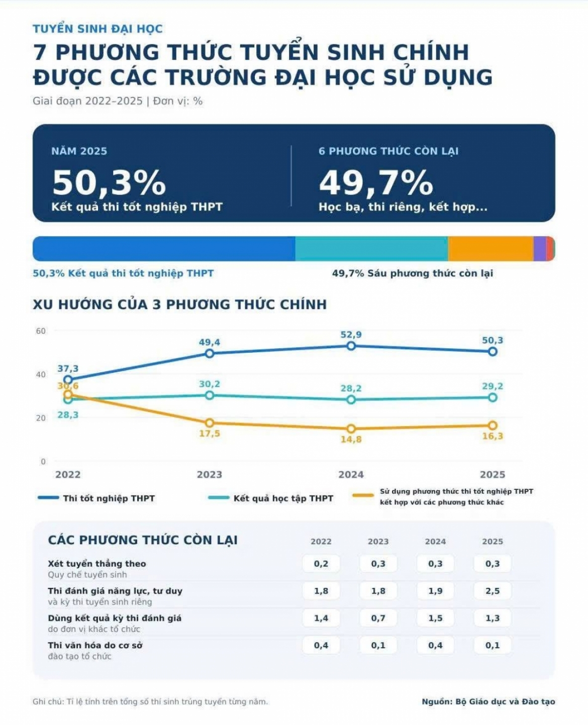 Bộ GD-ĐT hoàn thiện đề án thi tốt nghiệp THPT trên máy tính