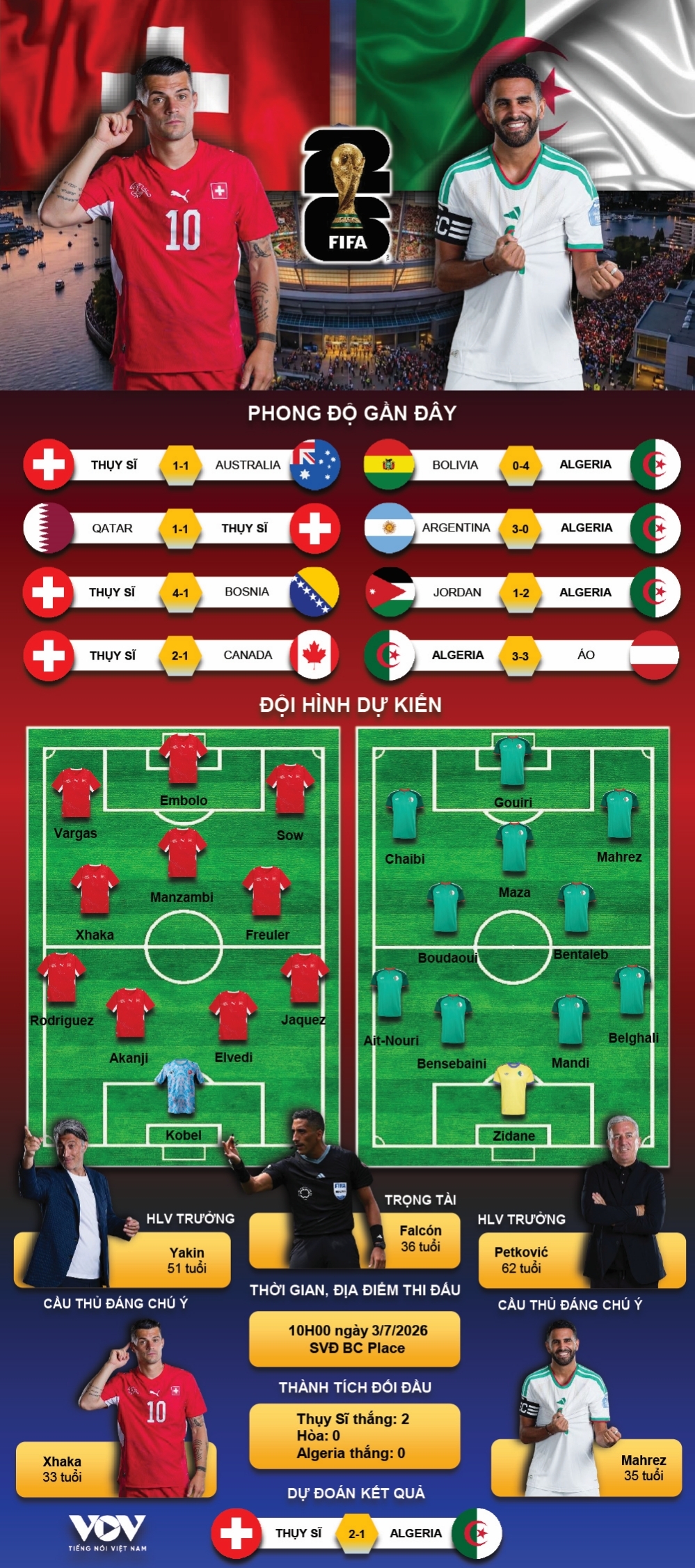 ket qua world cup 2026 hom nay 3-7 thuy si thang nhan nha truoc algeria hinh anh 7