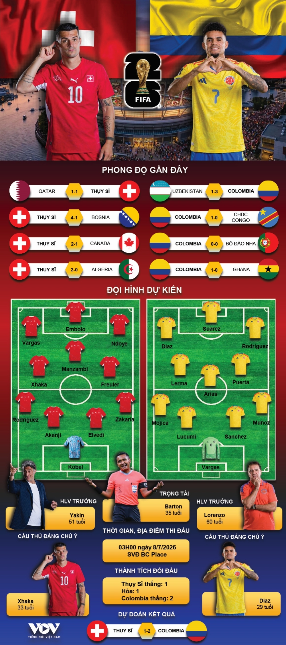 truc tiep thuy si 0-0 colombia thu mon cuu thua xuat than hinh anh 13
