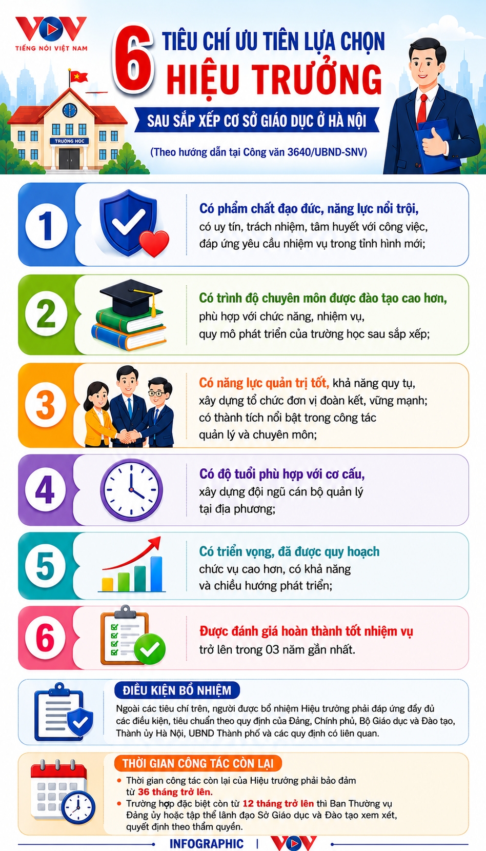 6 tieu chi uu tien lua chon hieu truong sau khi sap xep truong hoc tai ha noi hinh anh 1