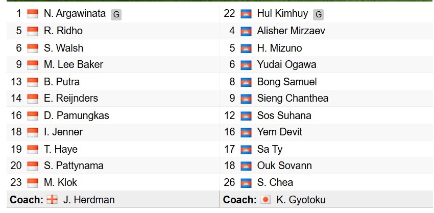 ket qua asean cup 2026 hom nay 27 7 indonesia thang dam campuchia hinh anh 3