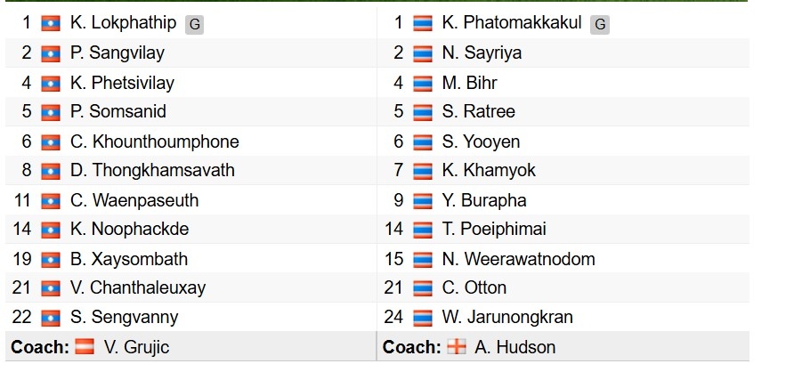 truc tiep lao 0-2 thai lan bang b asean cup 2026 suc manh duong kim a quan hinh anh 3