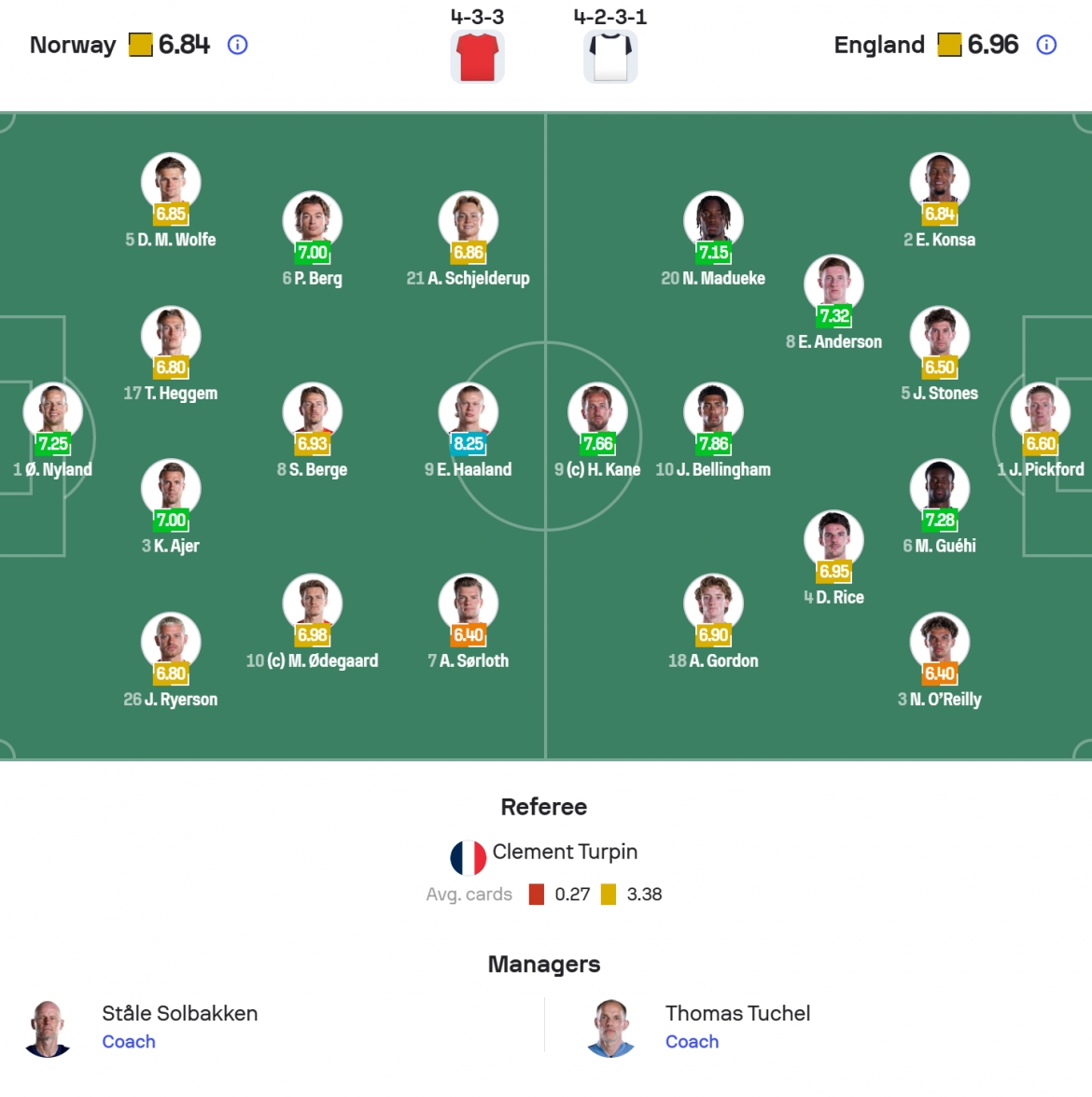 bellingham ruc sang, anh danh bai na uy de vao ban ket world cup 2026 hinh anh 8