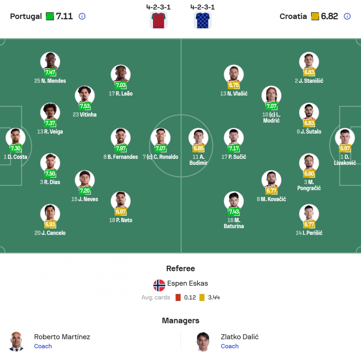 truc tiep bo Dao nha 2-1 croatia goncalo ramos ghi ban hinh anh 69