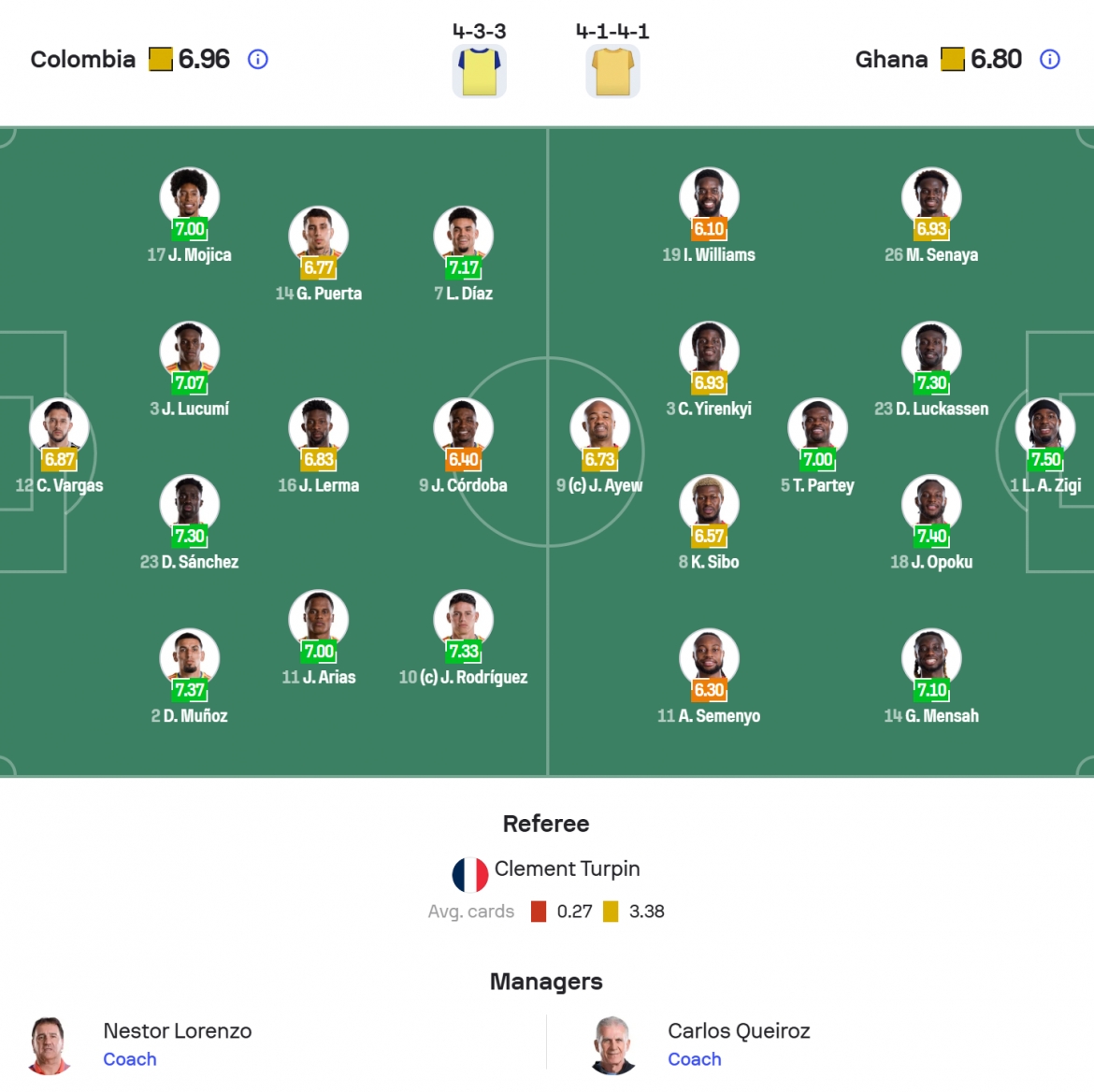 ket qua world cup 2026 hom nay 4 7 colombia thang de ghana hinh anh 6