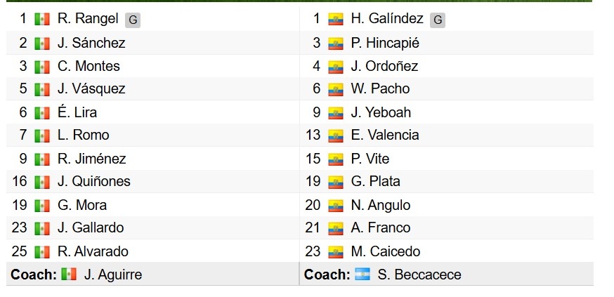 ket qua world cup 2026 hom nay 1 7 mexico thang de ecuador, vao vong 16 doi hinh anh 6