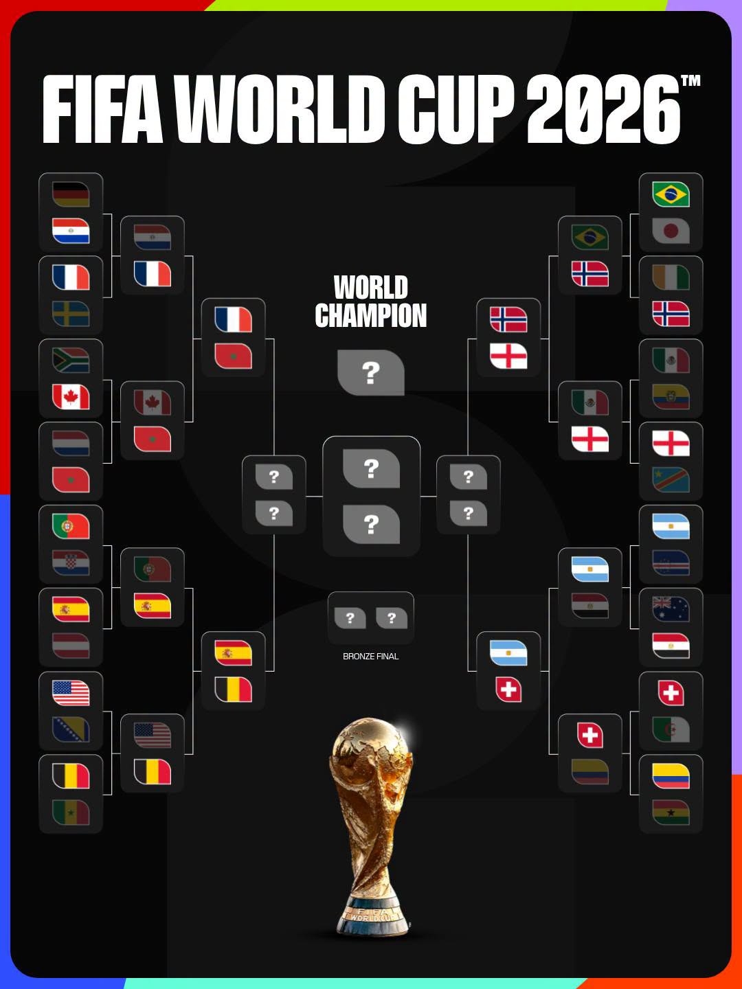 xac dinh 8 doi vao tu ket world cup 2026 hinh anh 1