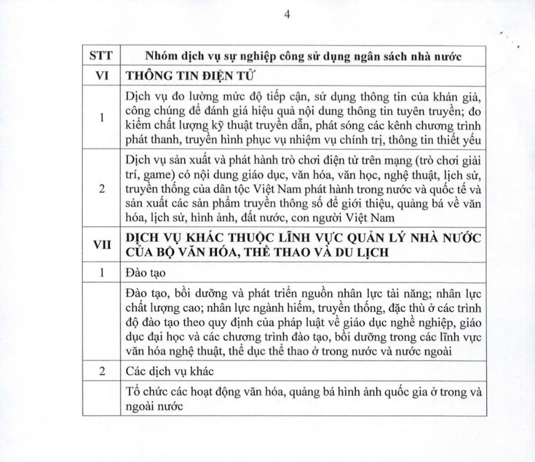 danh muc dich vu su nghiep cong cua bo vhtt-dl su dung ngan sach hinh anh 4
