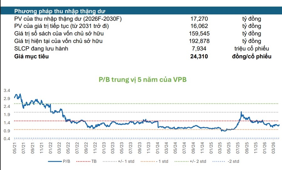 mot so co phieu can quan tam 28 7 co hoi dau tu tiem nang voi vpb va qtp hinh anh 1