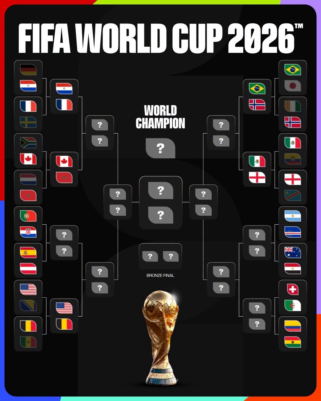 xac dinh 5 cap dau vong 16 doi world cup 2026 hinh anh 1