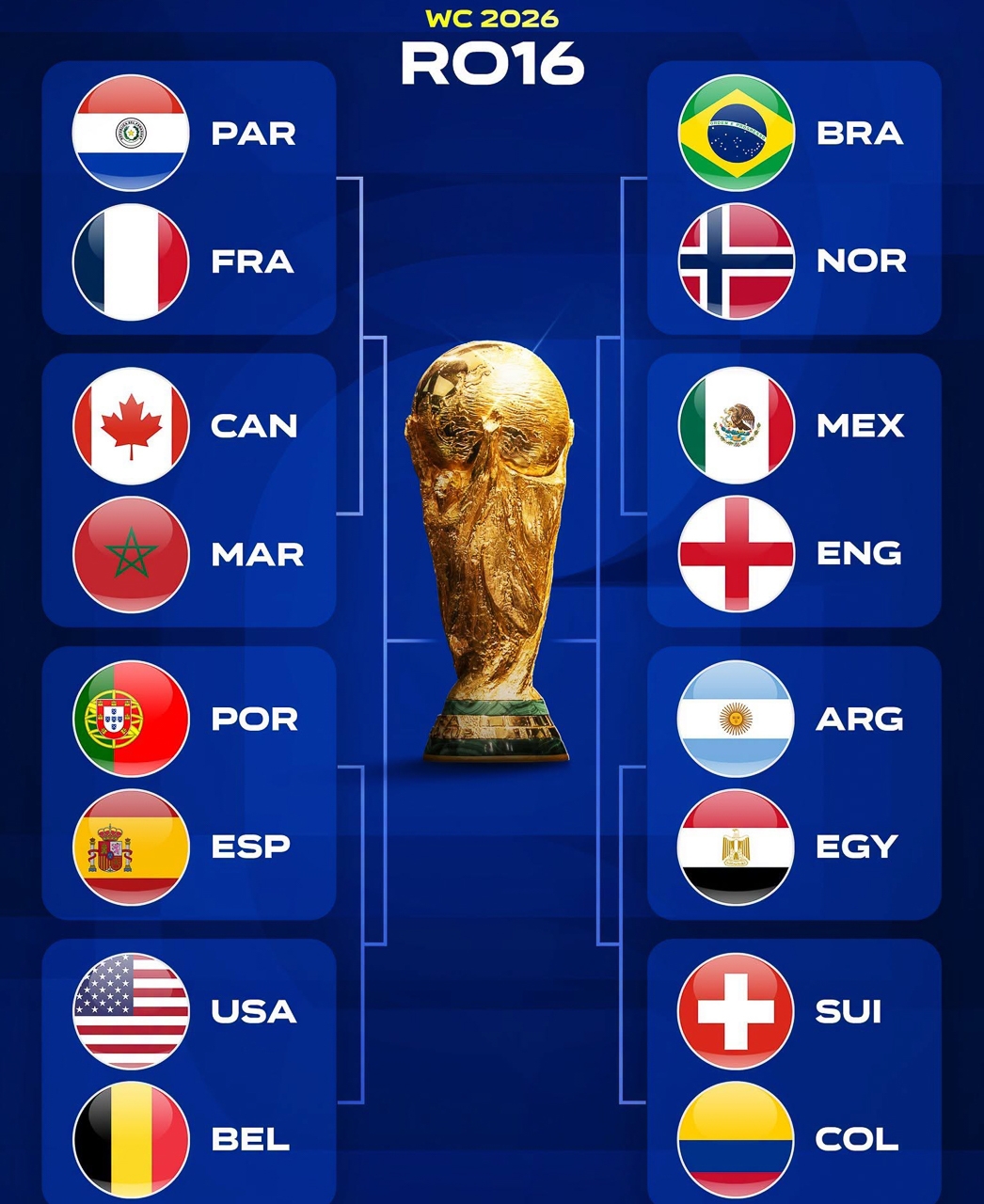 lich thi dau world cup 2026 vong 1 8 thu thach lon voi ronaldo hinh anh 1