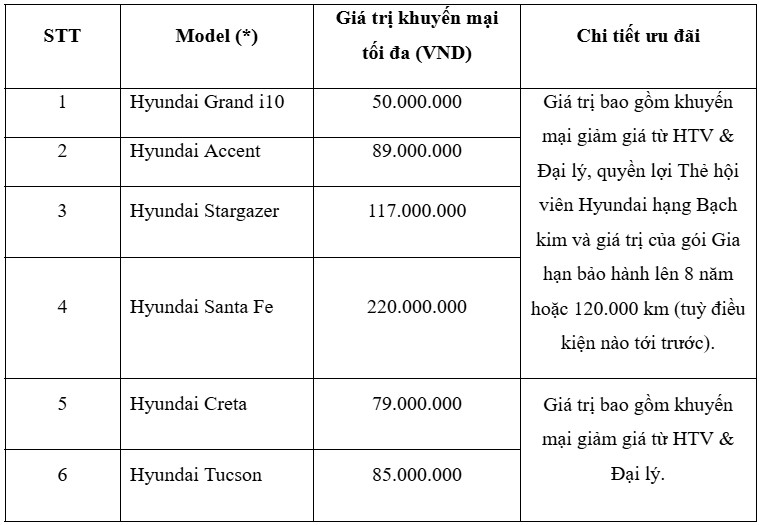hyundai tucson, santa fe uu dai lon trong thang world cup 2026 hinh anh 1