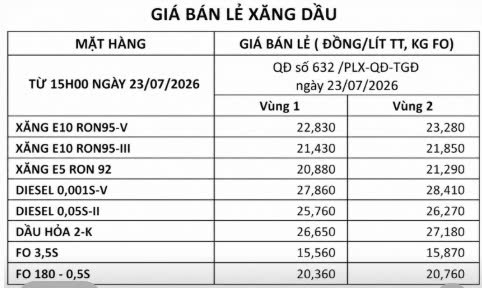 gia xang dau hom nay 24 7 gia dau vuot moc 100 usd thung do gian doan nguon cung hinh anh 2