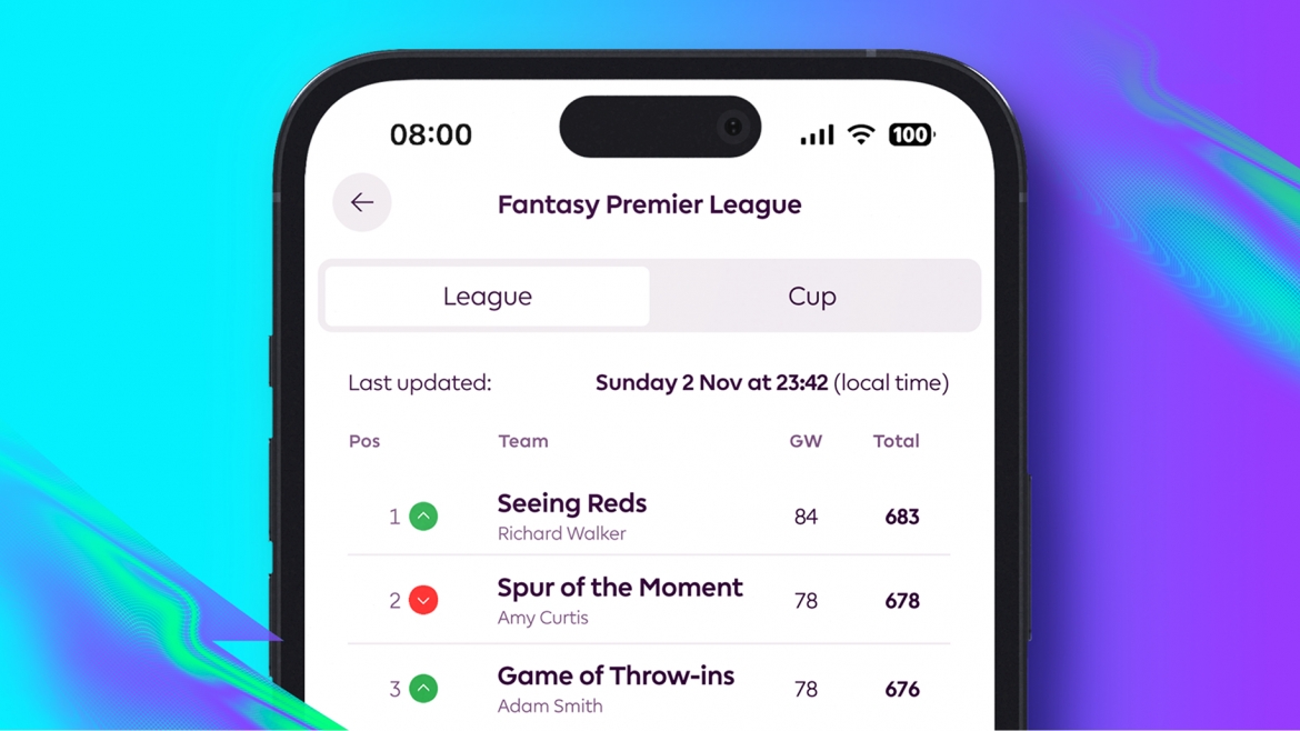fantasy premier league khi moi tran dau ngoai hang anh deu dang xem hinh anh 1