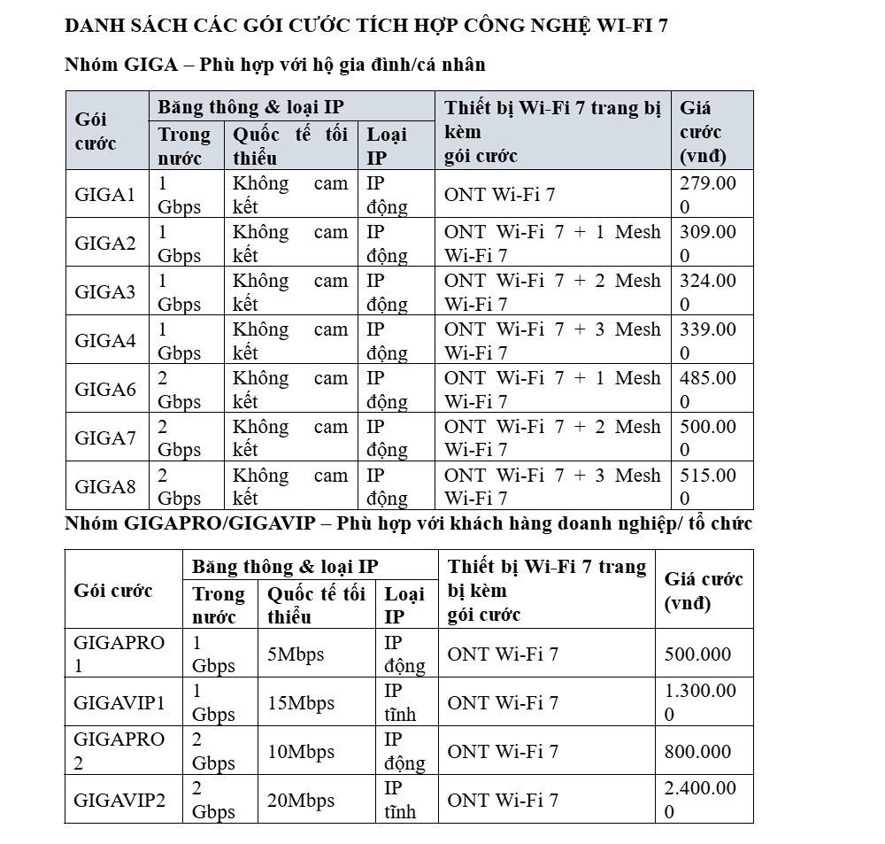viettel ra mat goi cuoc giga va cong nghe wi-fi 7 tu 279.000 dong thang hinh anh 1