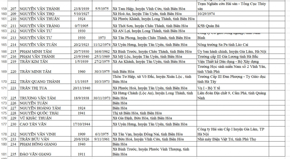 Dong nai tim than nhan trao 191 ky vat can bo di b hinh anh 8