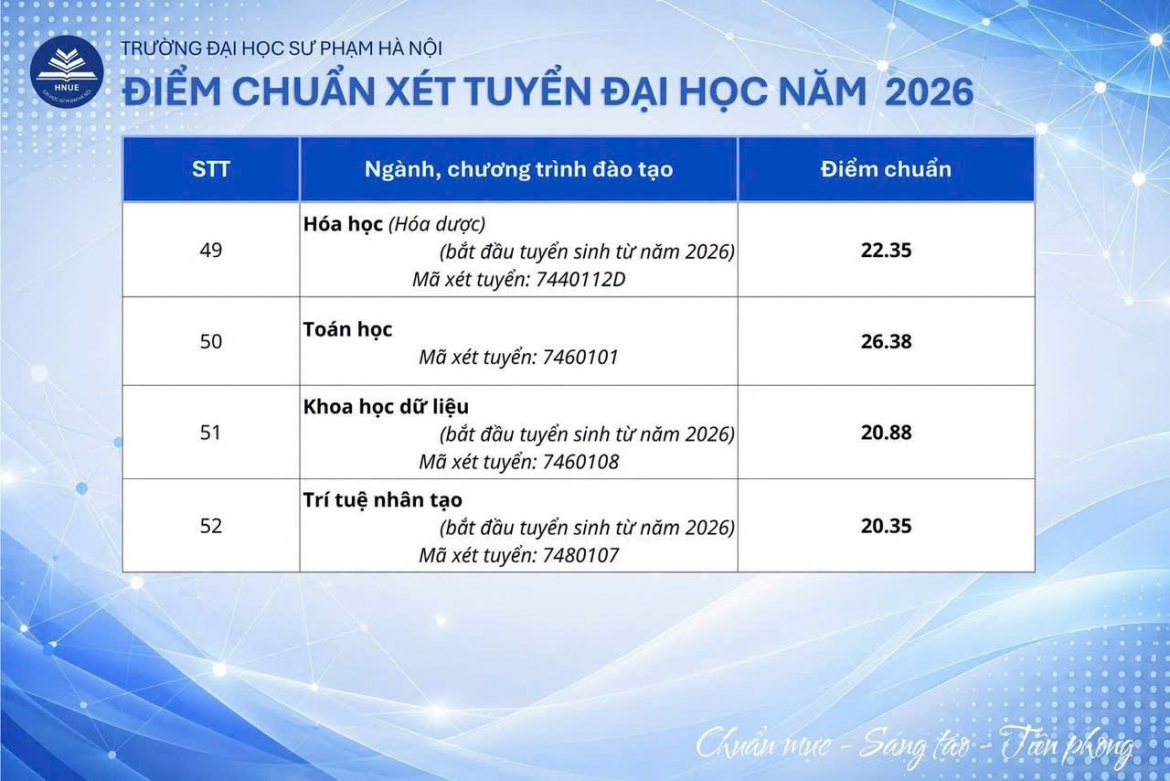 Diem chuan truong Dh su pham ha noi cao nhat 29 diem hinh anh 7