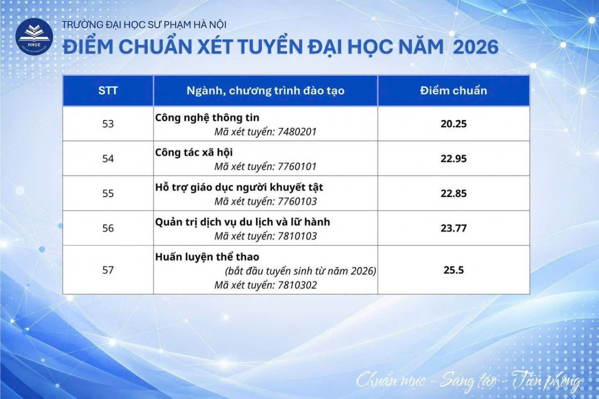 Diem chuan truong Dh su pham ha noi cao nhat 29 diem hinh anh 8