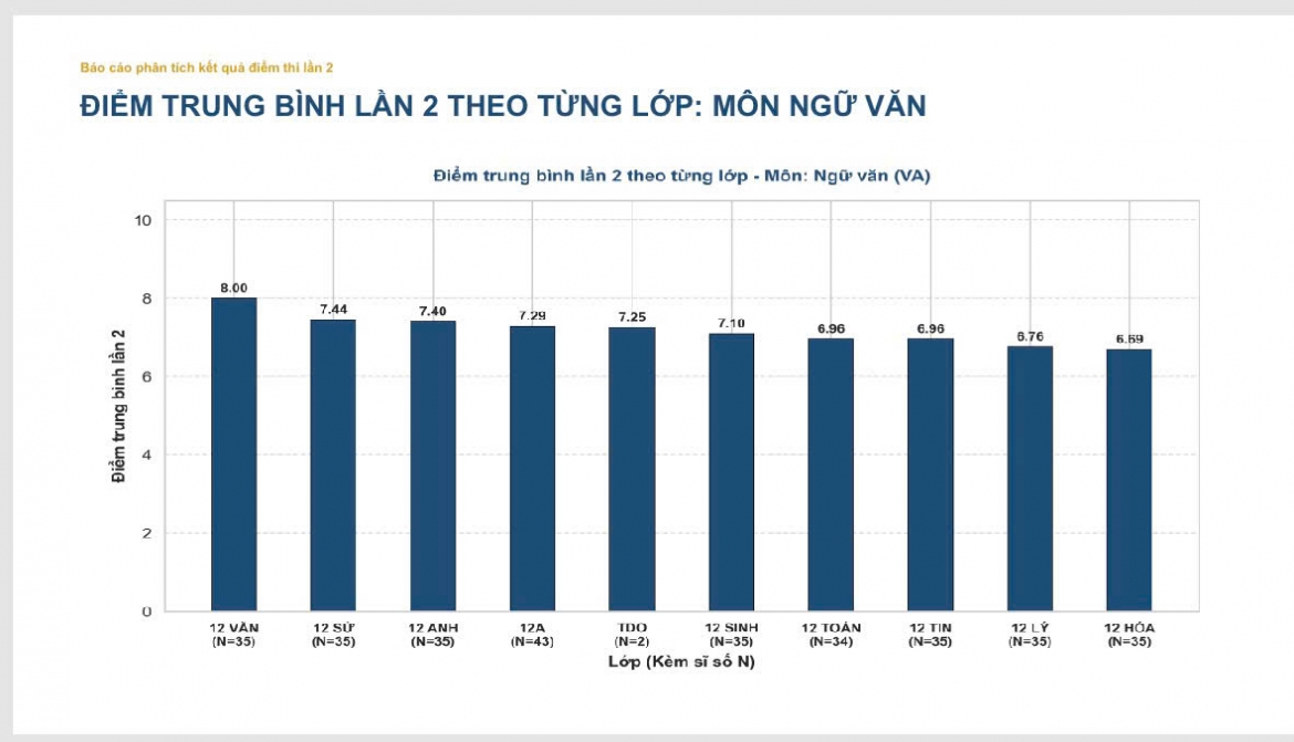 cong bo pho diem thi lai tot nghiep cua thi sinh chuyen tuyen quang hinh anh 4