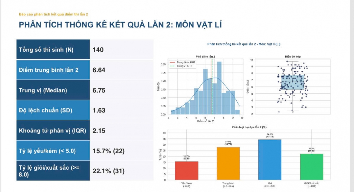 cong bo pho diem thi lai tot nghiep cua thi sinh chuyen tuyen quang hinh anh 5
