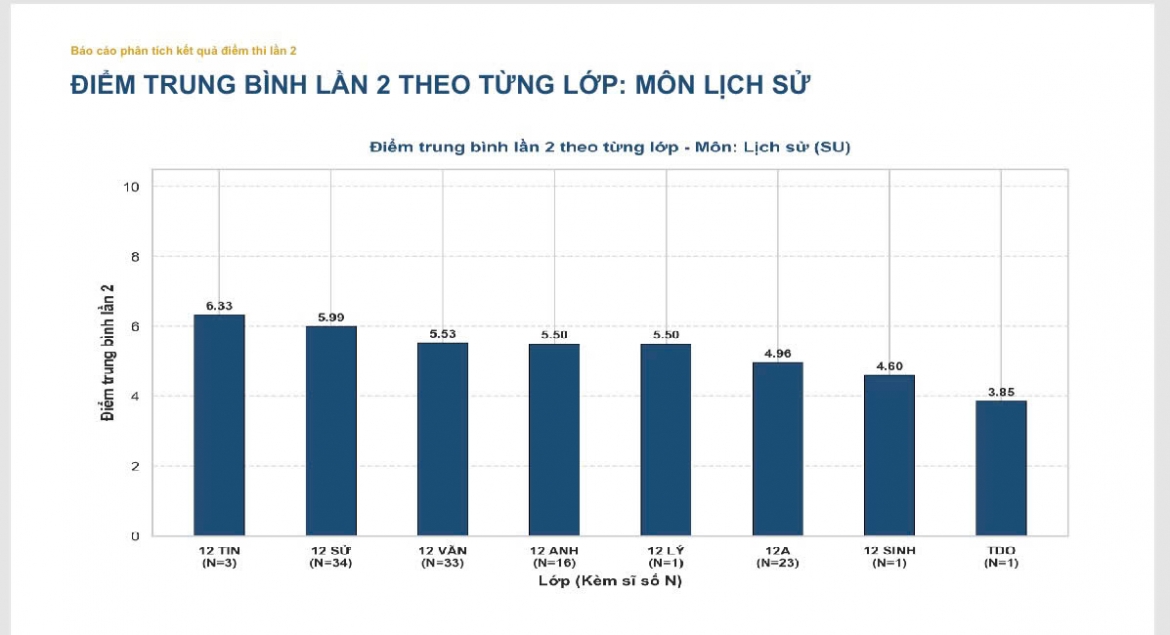 cong bo pho diem thi lai tot nghiep cua thi sinh chuyen tuyen quang hinh anh 12