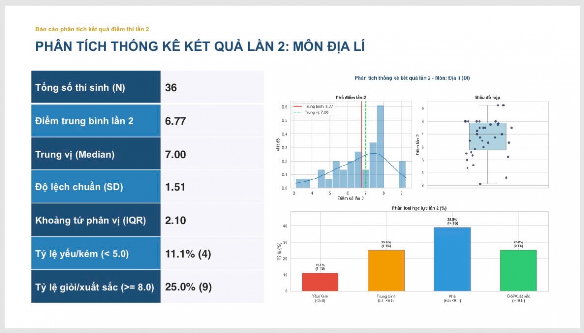 cong bo pho diem thi lai tot nghiep cua thi sinh chuyen tuyen quang hinh anh 13