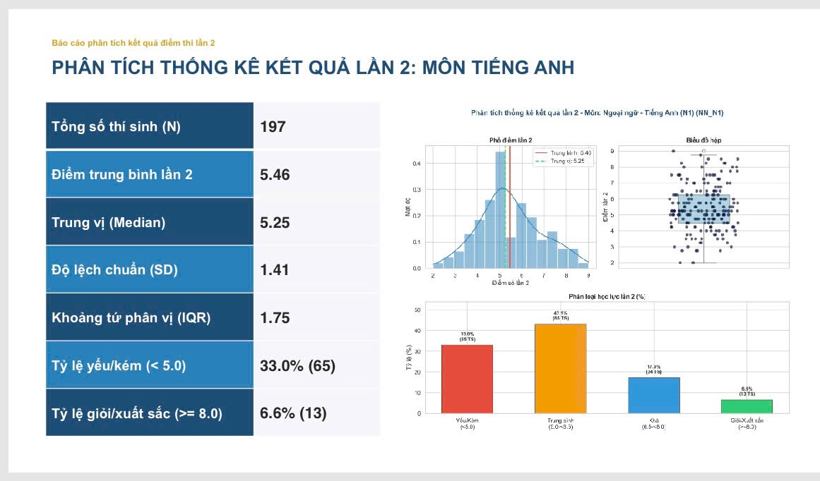 cong bo pho diem thi lai tot nghiep cua thi sinh chuyen tuyen quang hinh anh 15