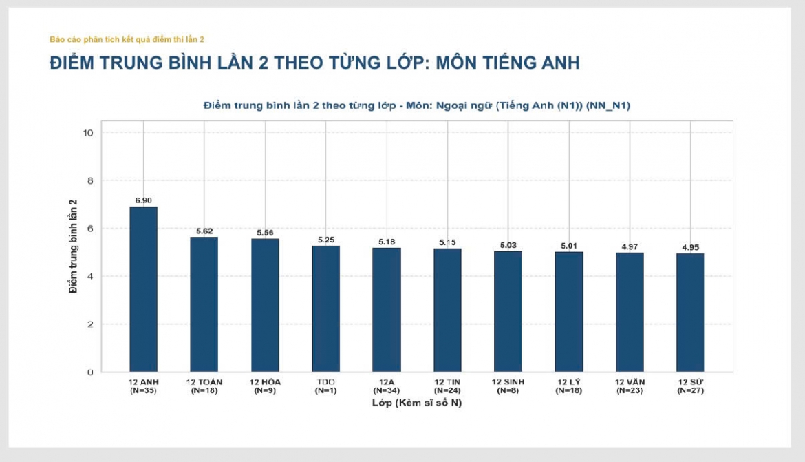 cong bo pho diem thi lai tot nghiep cua thi sinh chuyen tuyen quang hinh anh 16