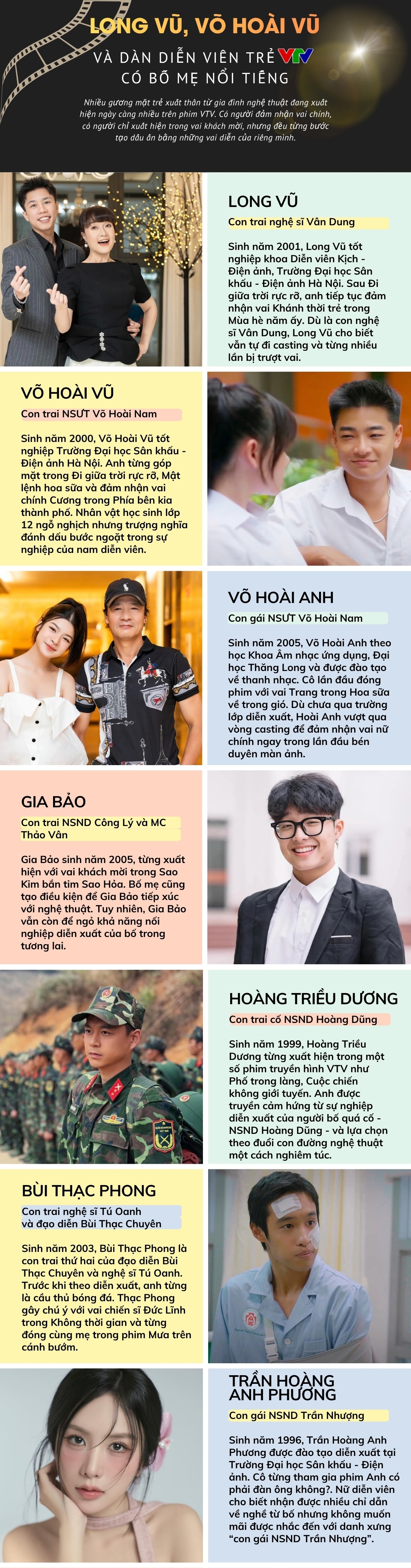 long vu, vo hoai vu va dan dien vien tre vtv co bo me noi tieng hinh anh 1