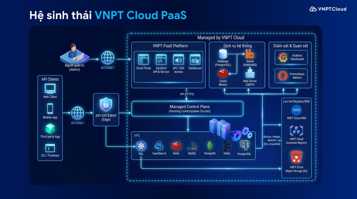 vnpt cloud paas giam ap luc van hanh cho doanh nghiep hinh anh 2