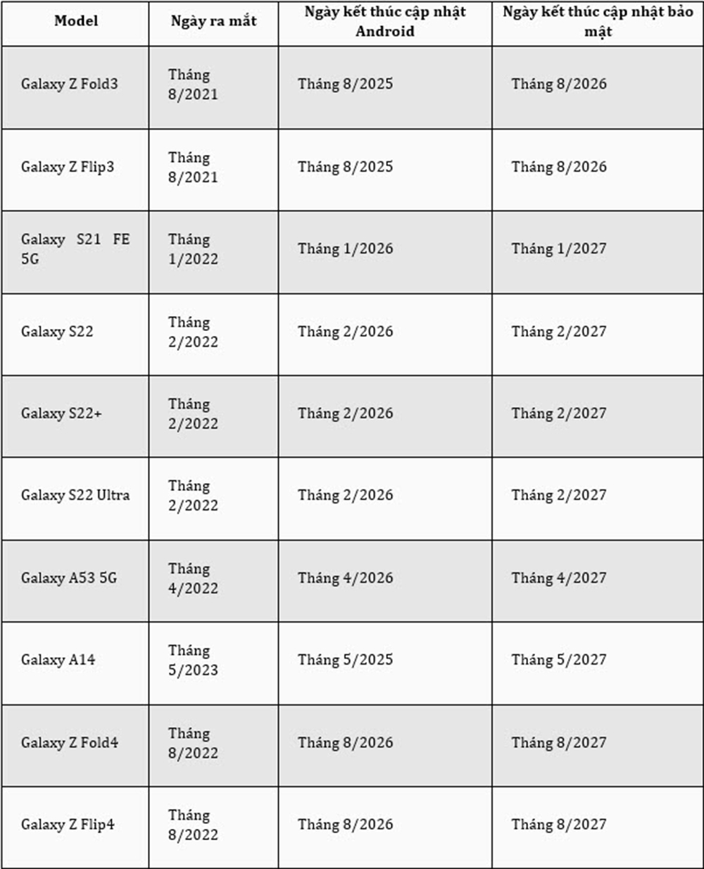 samsung sap ngung ho tro 10 mau dien thoai galaxy hinh anh 2