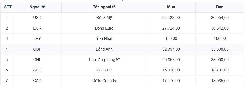 ty gia usd hom nay 3 8 ty gia trung tam nang len muc 26.358 dong usd hinh anh 1