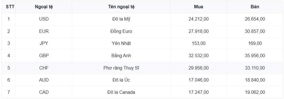 ty gia usd hom nay 10 8 gia ban usd tu do giam manh con 25.830 dong usd hinh anh 1