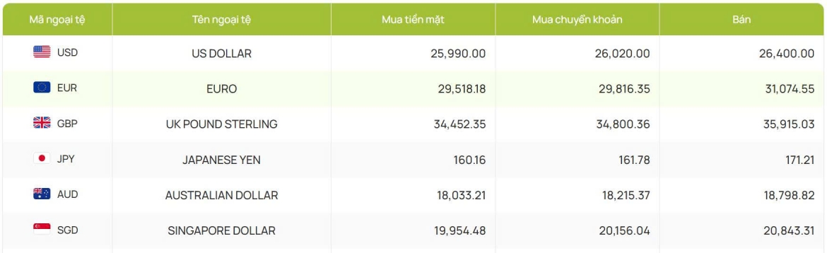 ty gia usd hom nay 10 8 gia ban usd tu do giam manh con 25.830 dong usd hinh anh 2