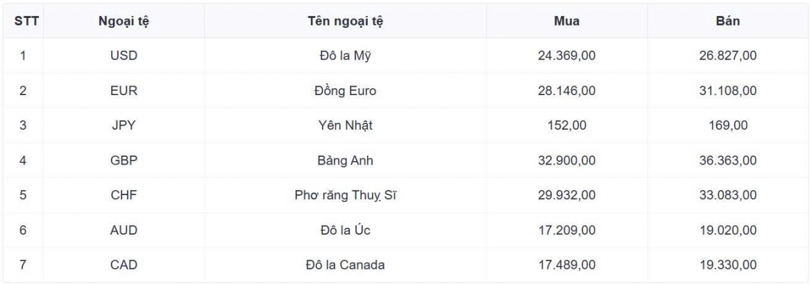 ty gia usd hom nay 20 8 gia ban usd nang len moc 26.450 dong usd hinh anh 1