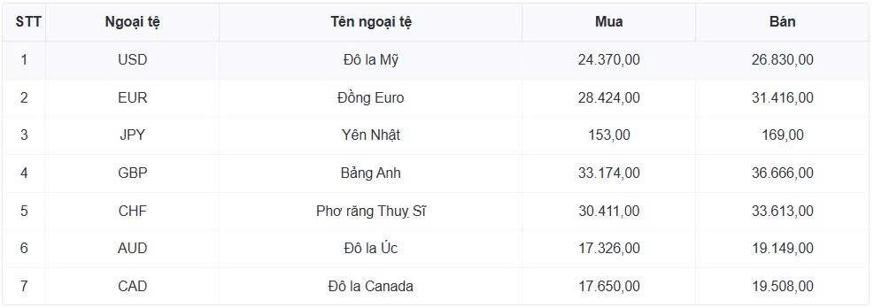 ty gia usd hom nay 22 8 ty gia trung tam giu nguyen tai 25.600 dong usd hinh anh 1
