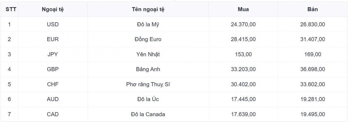 ty gia usd hom nay 25 8 ty gia trung tam tang len 25.615 dong usd hinh anh 1