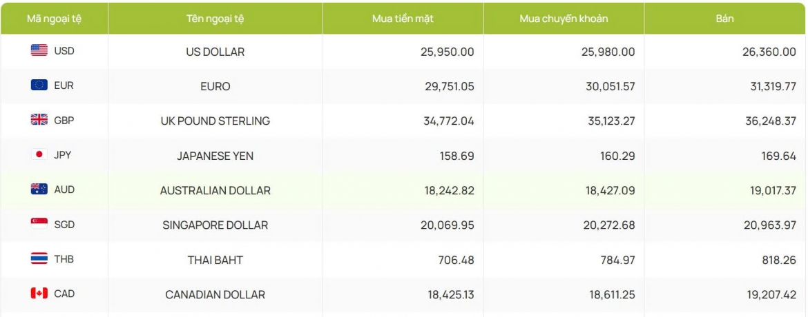 ty gia usd hom nay 25 8 ty gia trung tam tang len 25.615 dong usd hinh anh 2