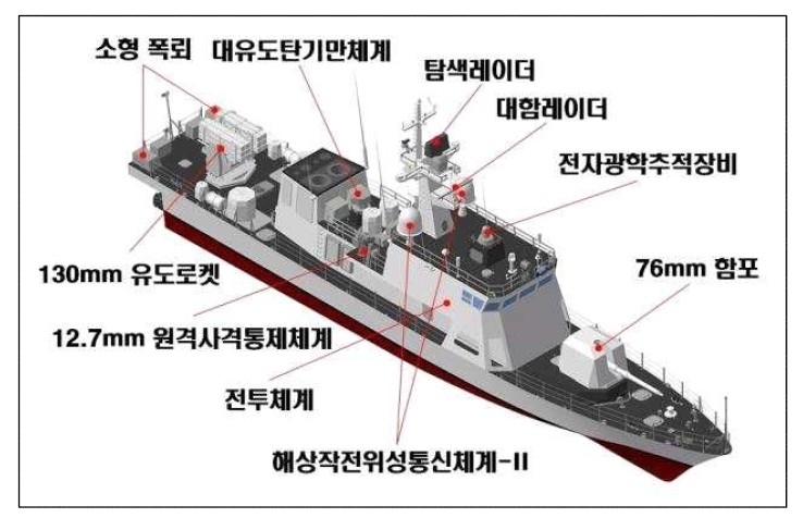 Hải quân Hàn Quốc tiếp nhận tàu tuần tra tên lửa lớp Geomdoksori-B nâng cấp