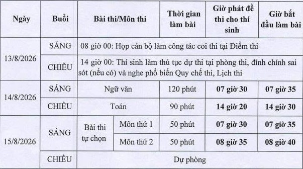 328 thi sinh se thi lai tai diem thi truong thpt chuyen tuyen quang hinh anh 1