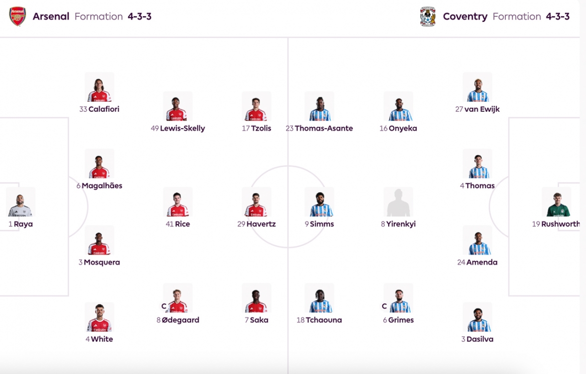 truc tiep arsenal 0-0 coventry phao thu thang de hinh anh 1