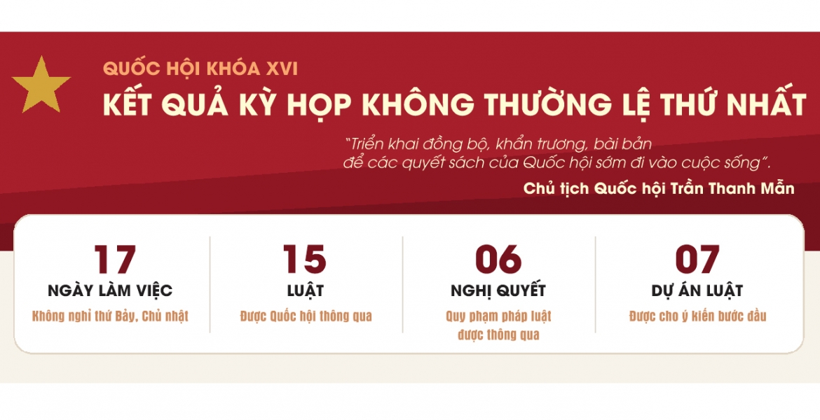 Kết quả Kỳ họp không thường lệ thứ nhất, Quốc hội khóa XVI